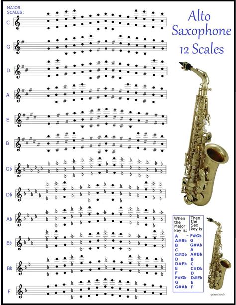 alto saxophone concert scales|alto sax scales chart.